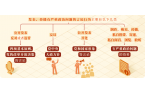 黨紀(jì)學(xué)習(xí)教育 | 對(duì)發(fā)表、傳播有嚴(yán)重政治